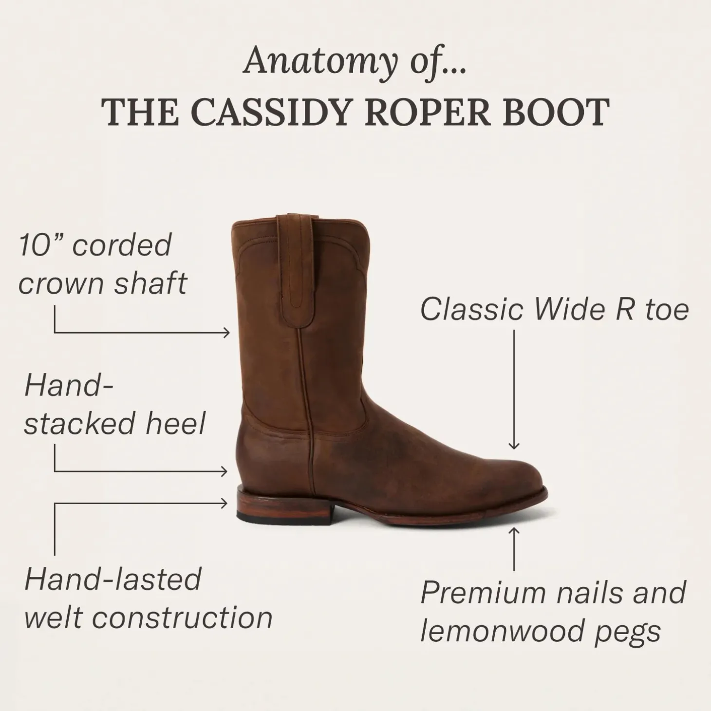 Cassidy Roper Boots