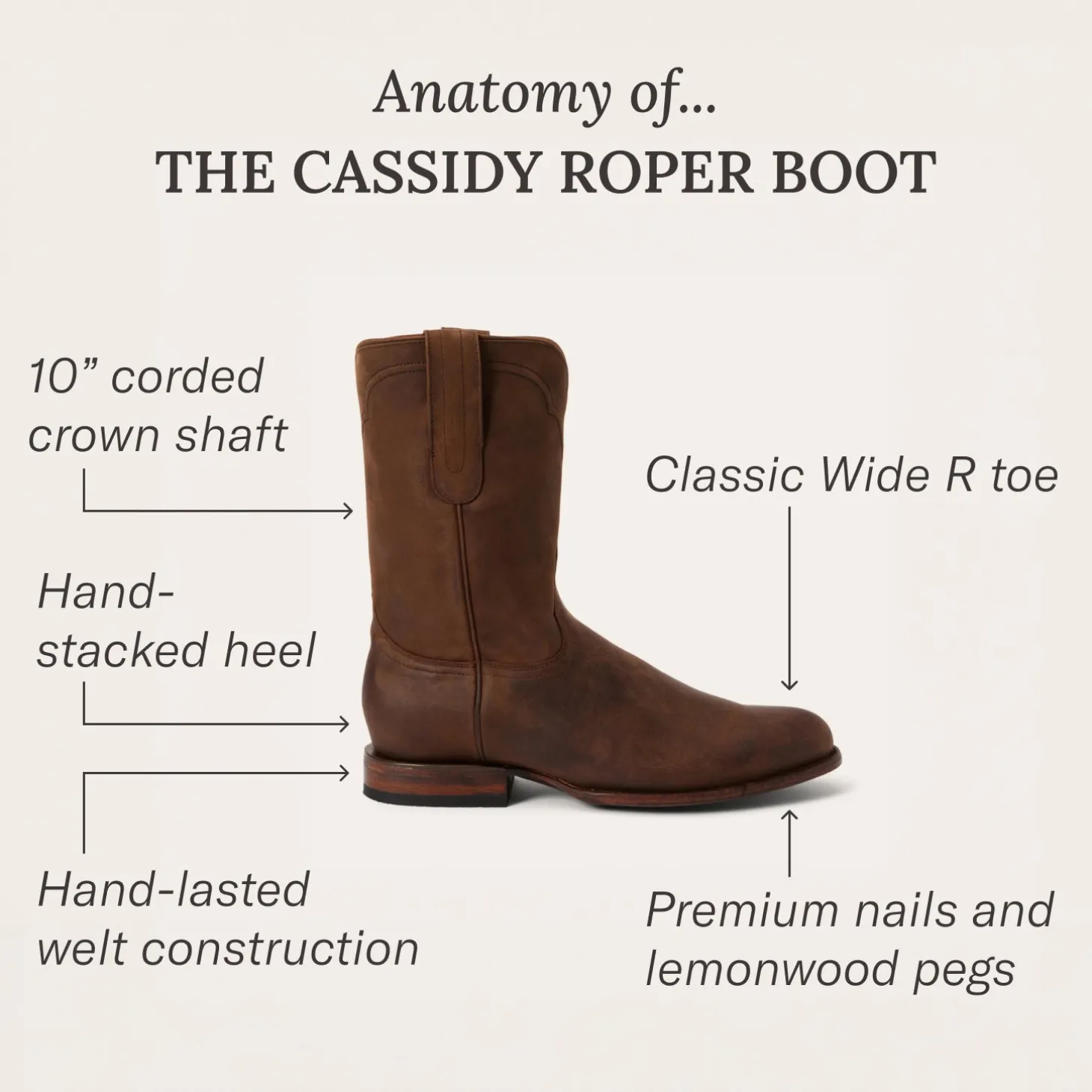 Cassidy Roper Boots