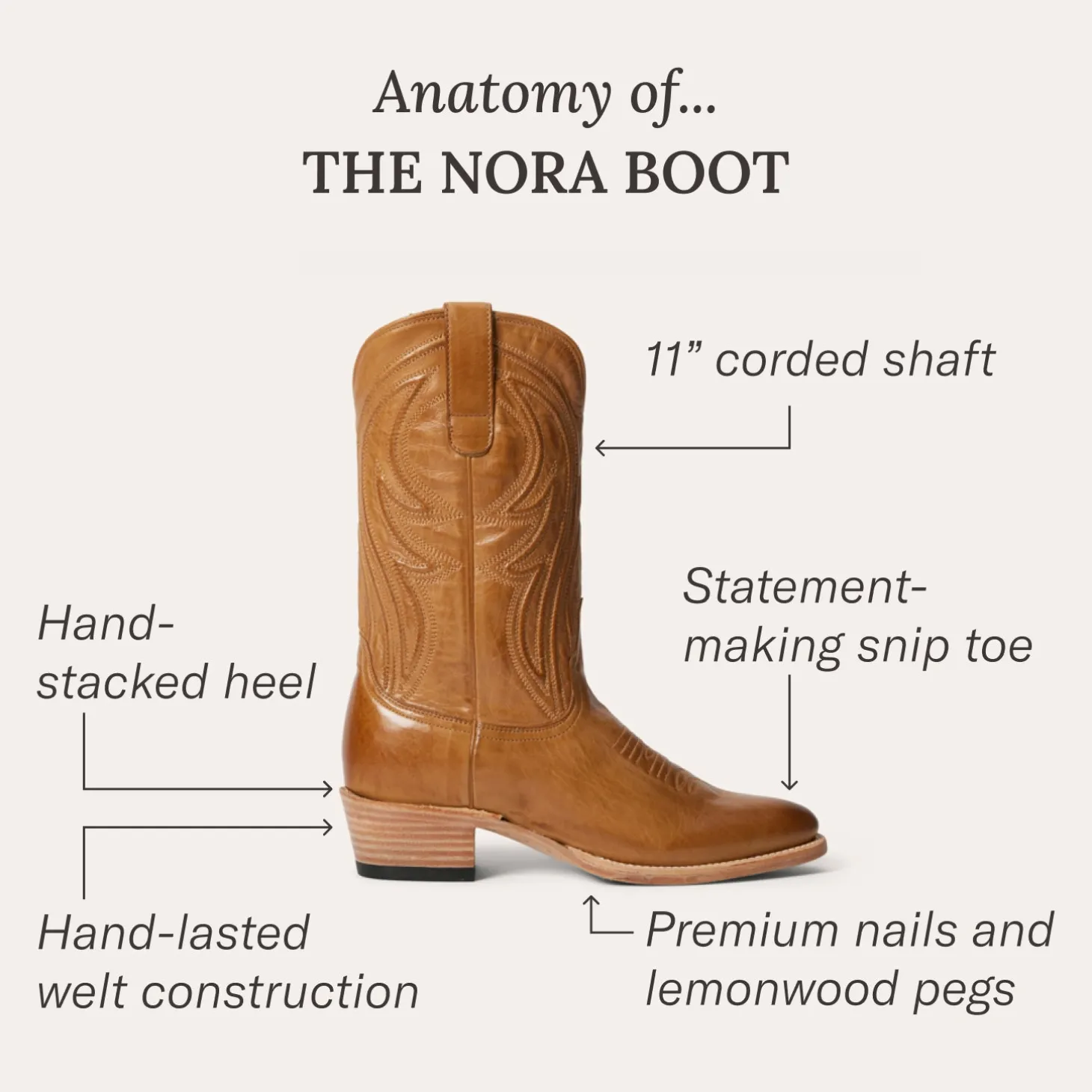 Nora Boots
