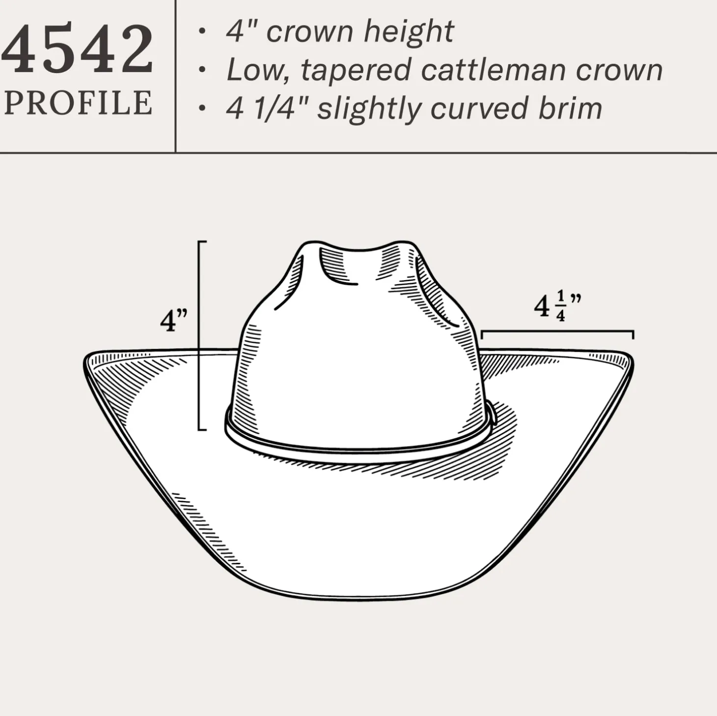 Rincon 10X Straw Cowboy Hat